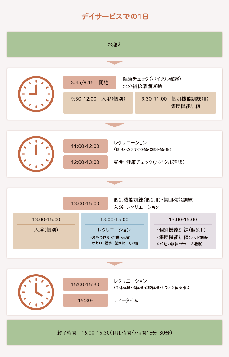 デイサービスでの1日